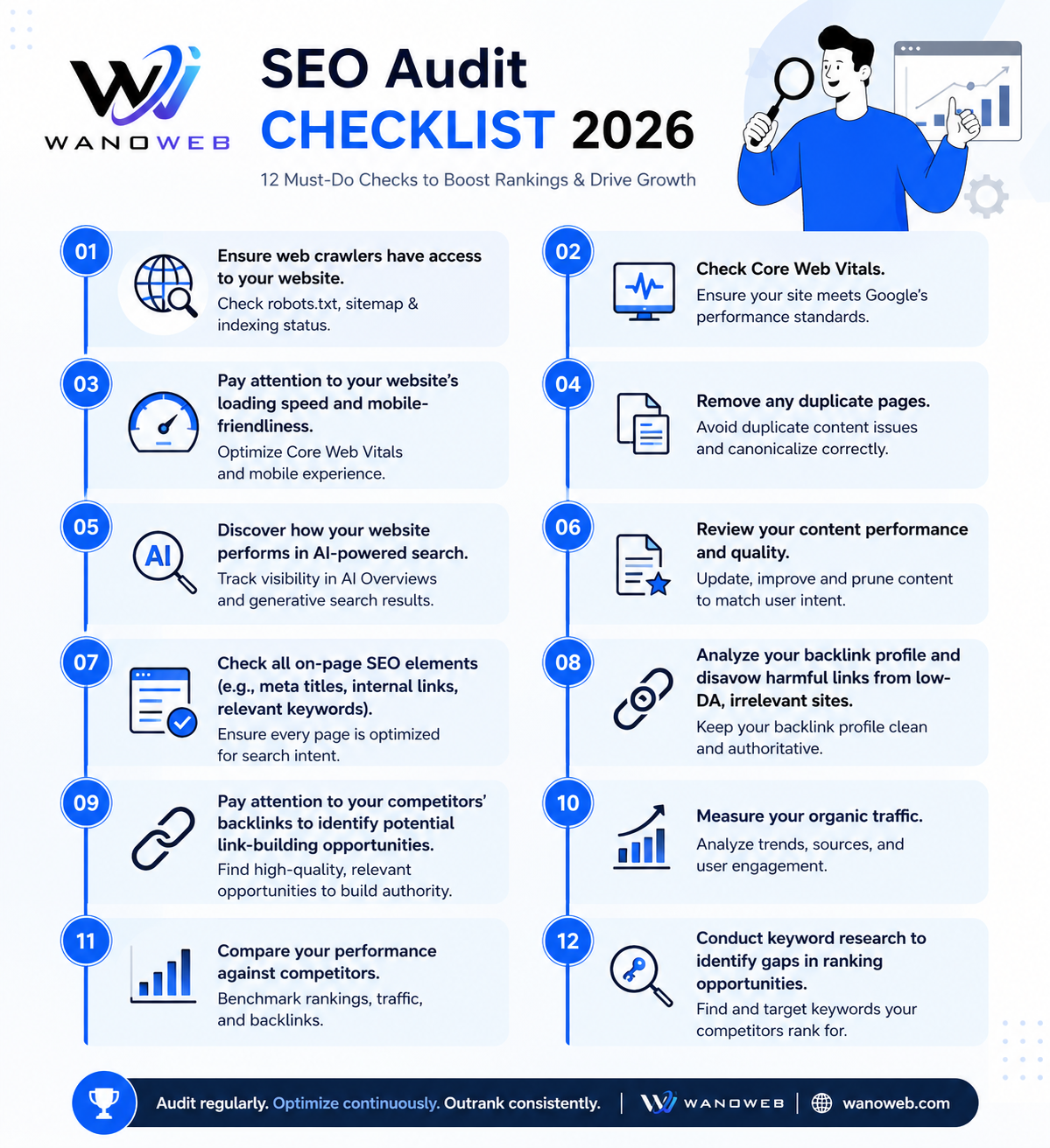 Seo audits