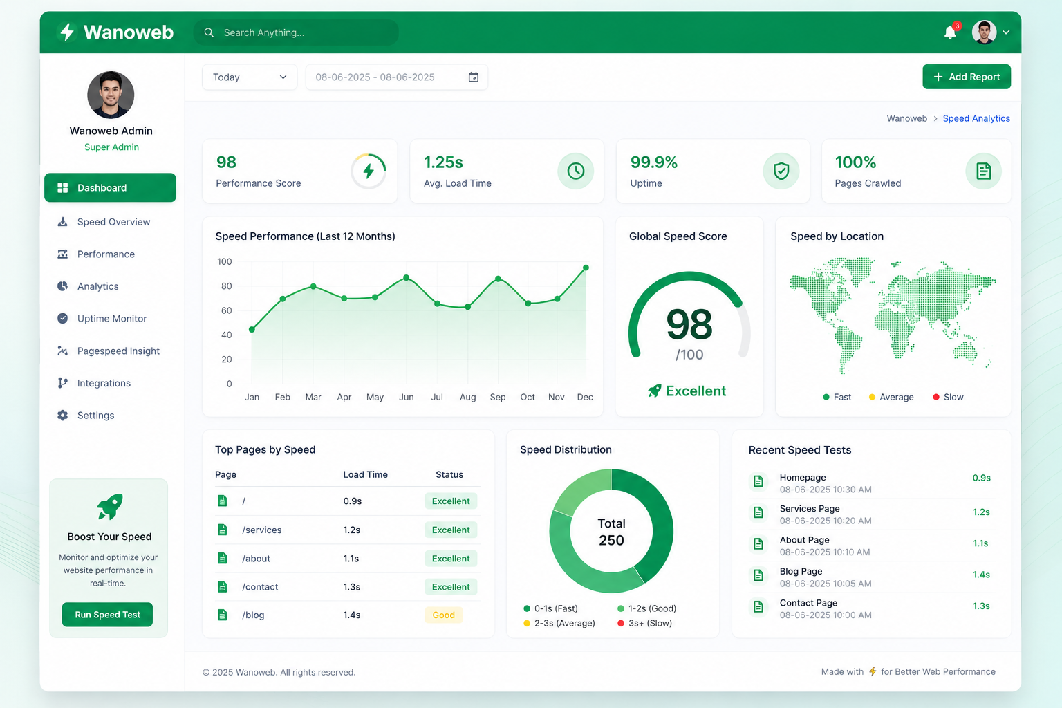 Seo audits 2